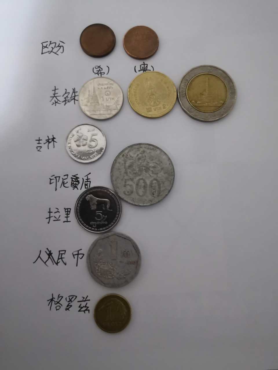 人民币(菊花一角) 7.波兰(格罗玆) 以上硬币是我去掉重复的