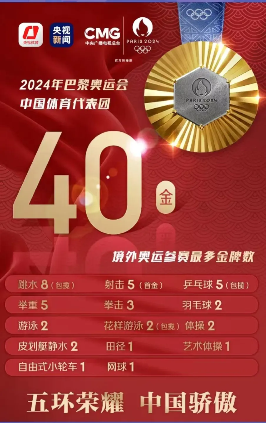 昨晚巴黎奥运会i圆满结束了!