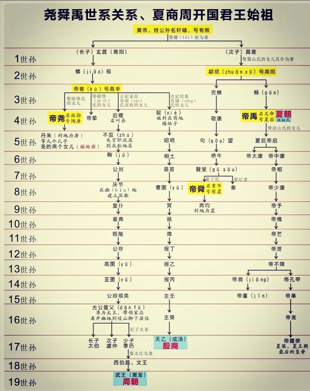 东周列国志人物关系表图片