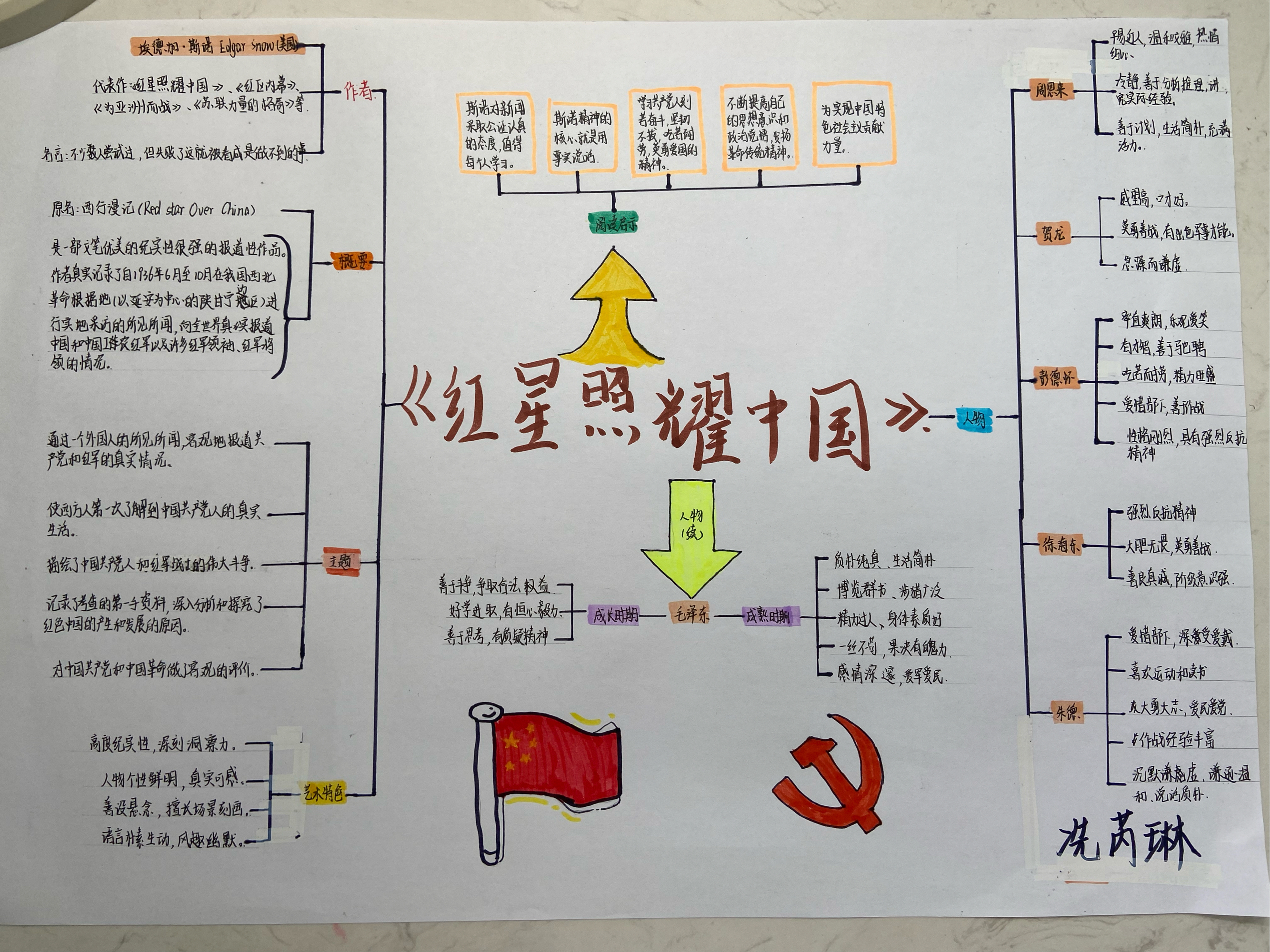 井冈山精神思维导图图片