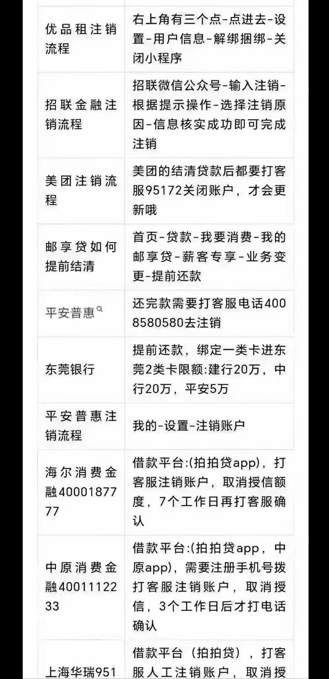 第十一批网贷机构退出名单(第十一批网贷机构退出名单公示)