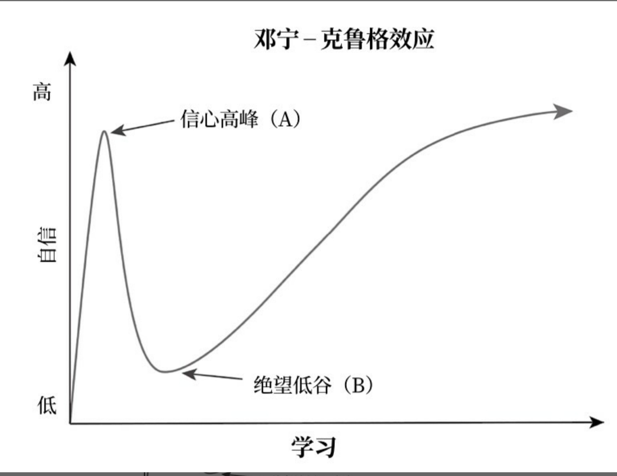 达克效应就告诉我们,无论你说什么离谱的事,这个世界上都有人相信