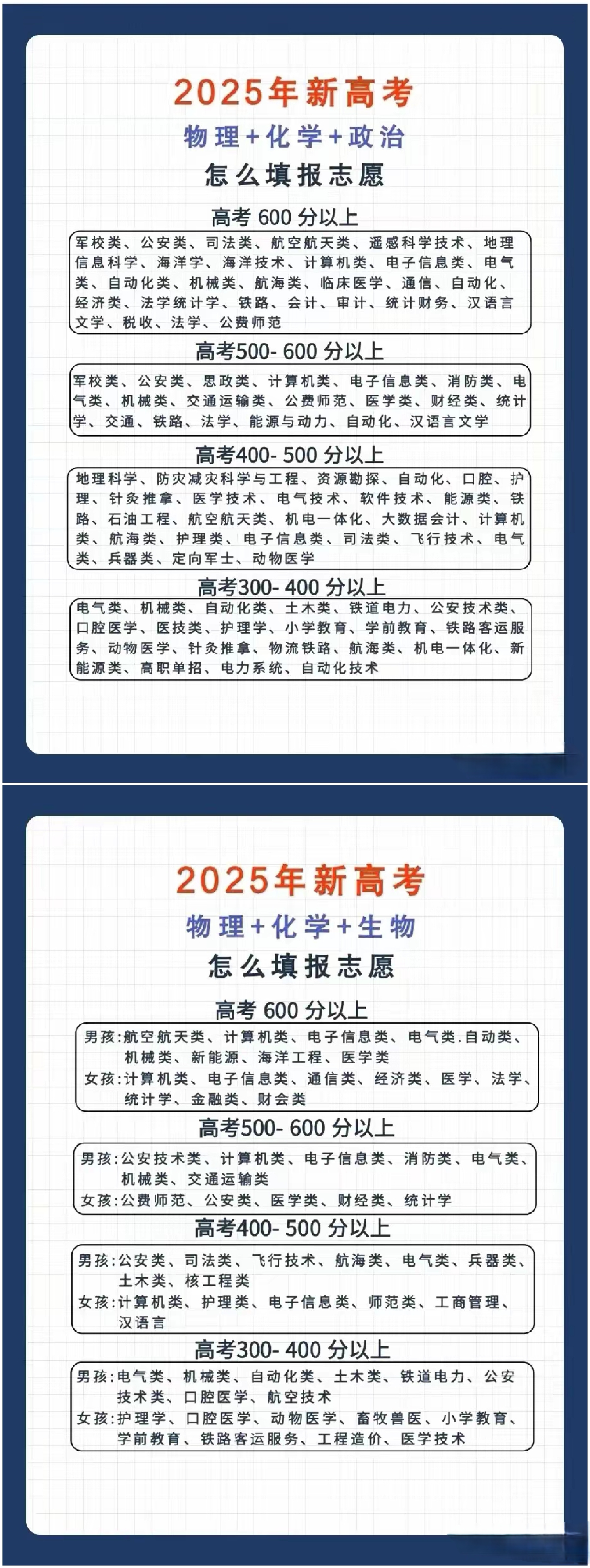 高二分文理/选科!高中全科拔高资料,帮孩子定方向的简单介绍 高二分文理/选科!高中全科拔高资料,帮孩子定方向的简单介绍