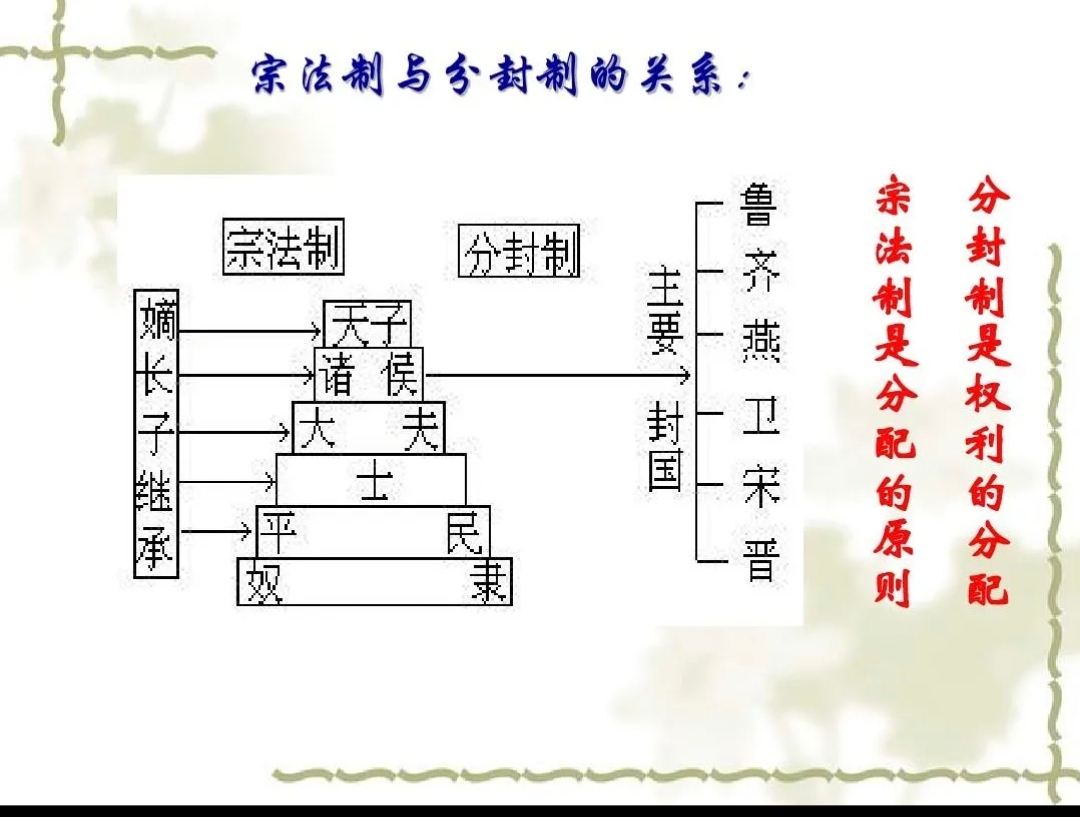 这分封制,看似慷慨大方,实则暗藏玄机