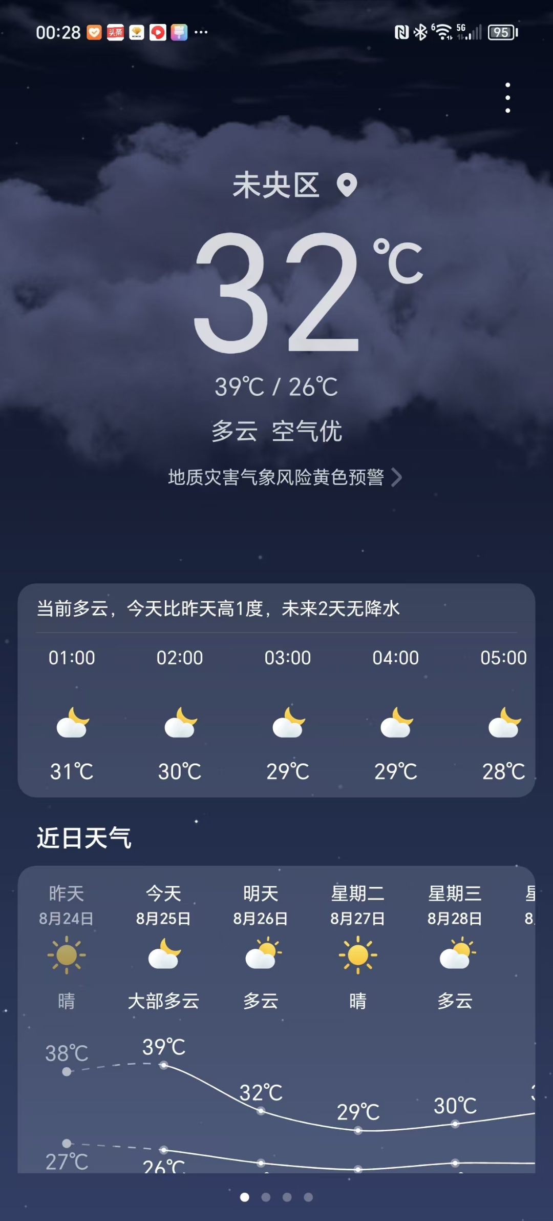 西安天气今日情况
