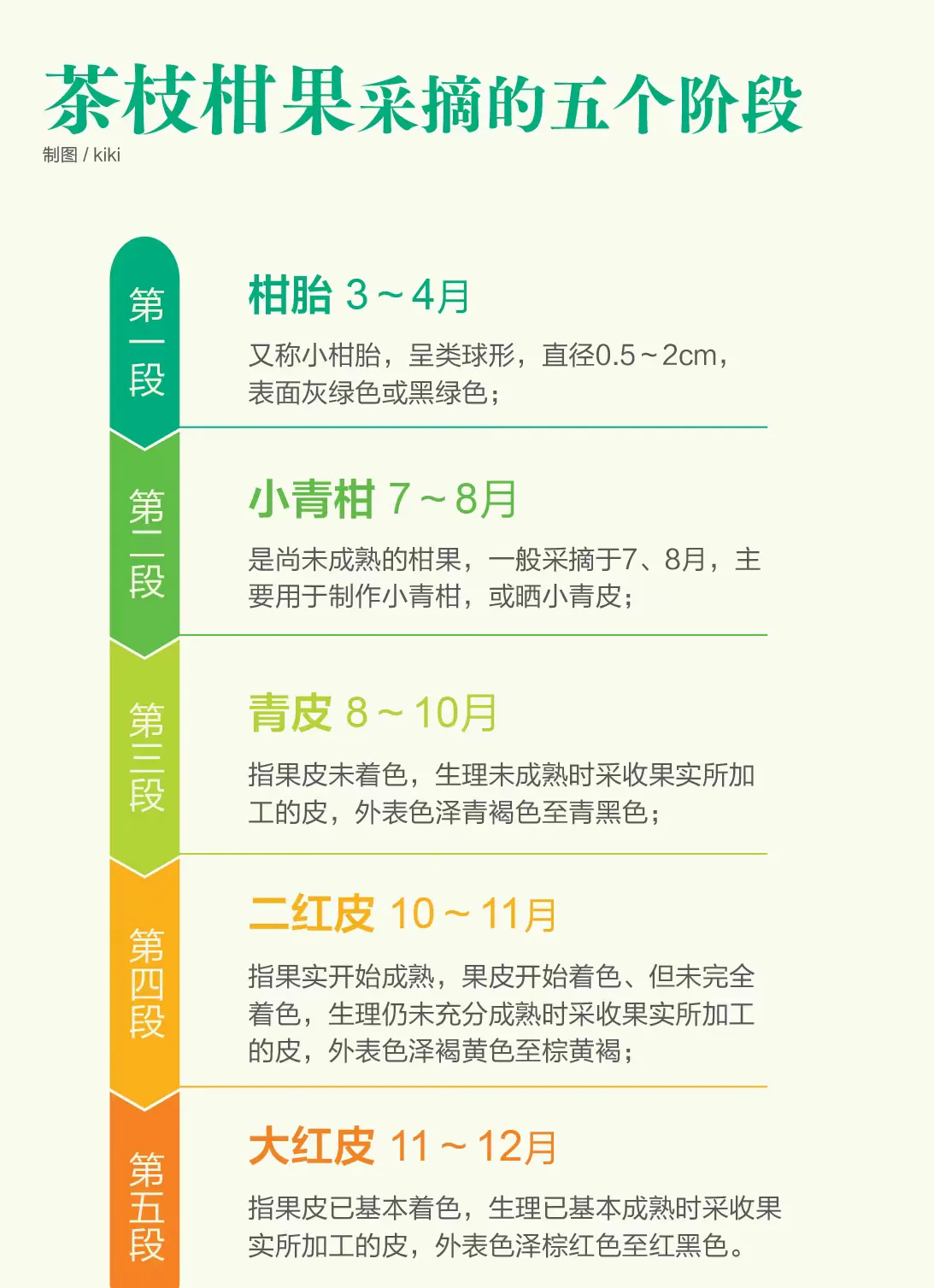 新会陈皮产区分布图图片