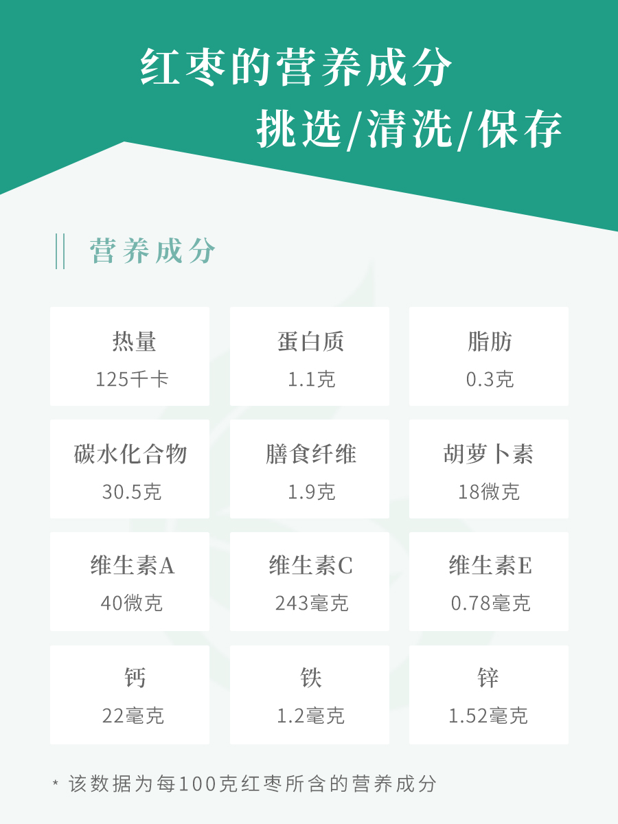 红枣的营养成分表,红枣的挑选方法,红枣的清洗方法和红枣的保存保鲜