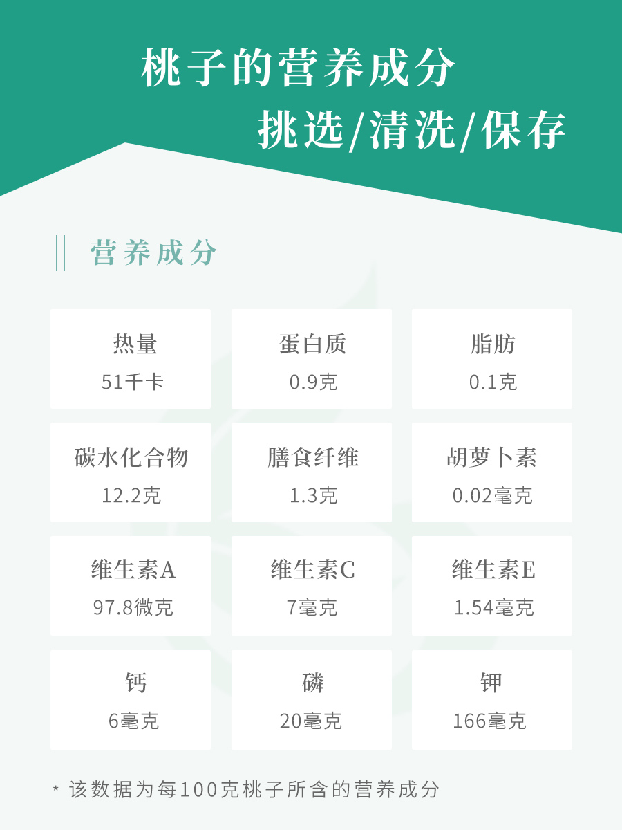 桃子的营养成分表,桃子的挑选方法,桃子的清洗方法和桃子的保存保鲜