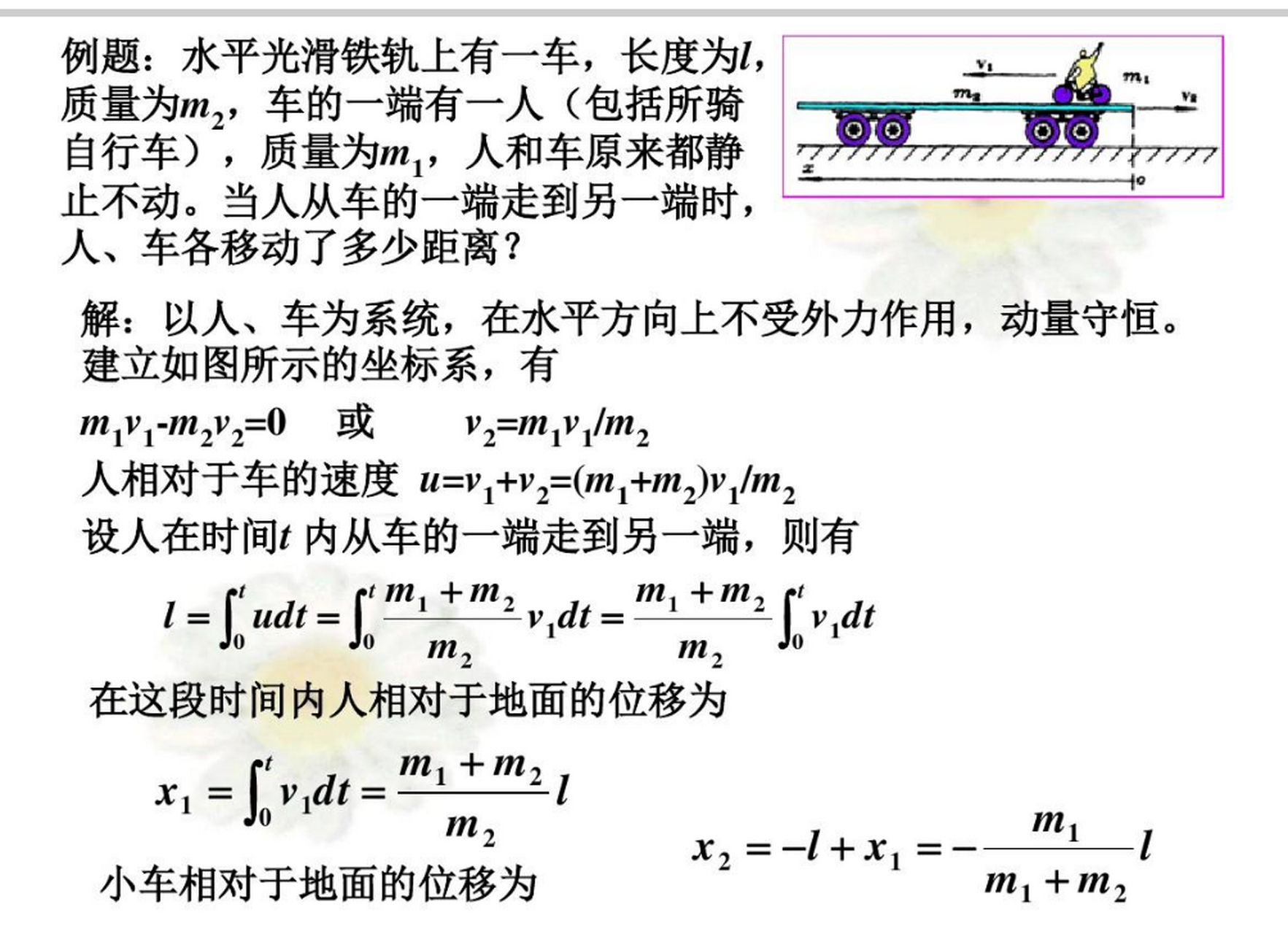 人推船力的示意图图片