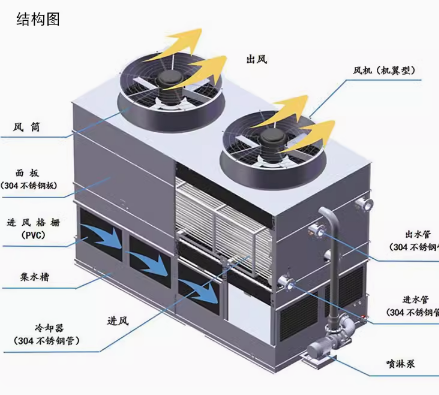 冷却塔的内部构造图片