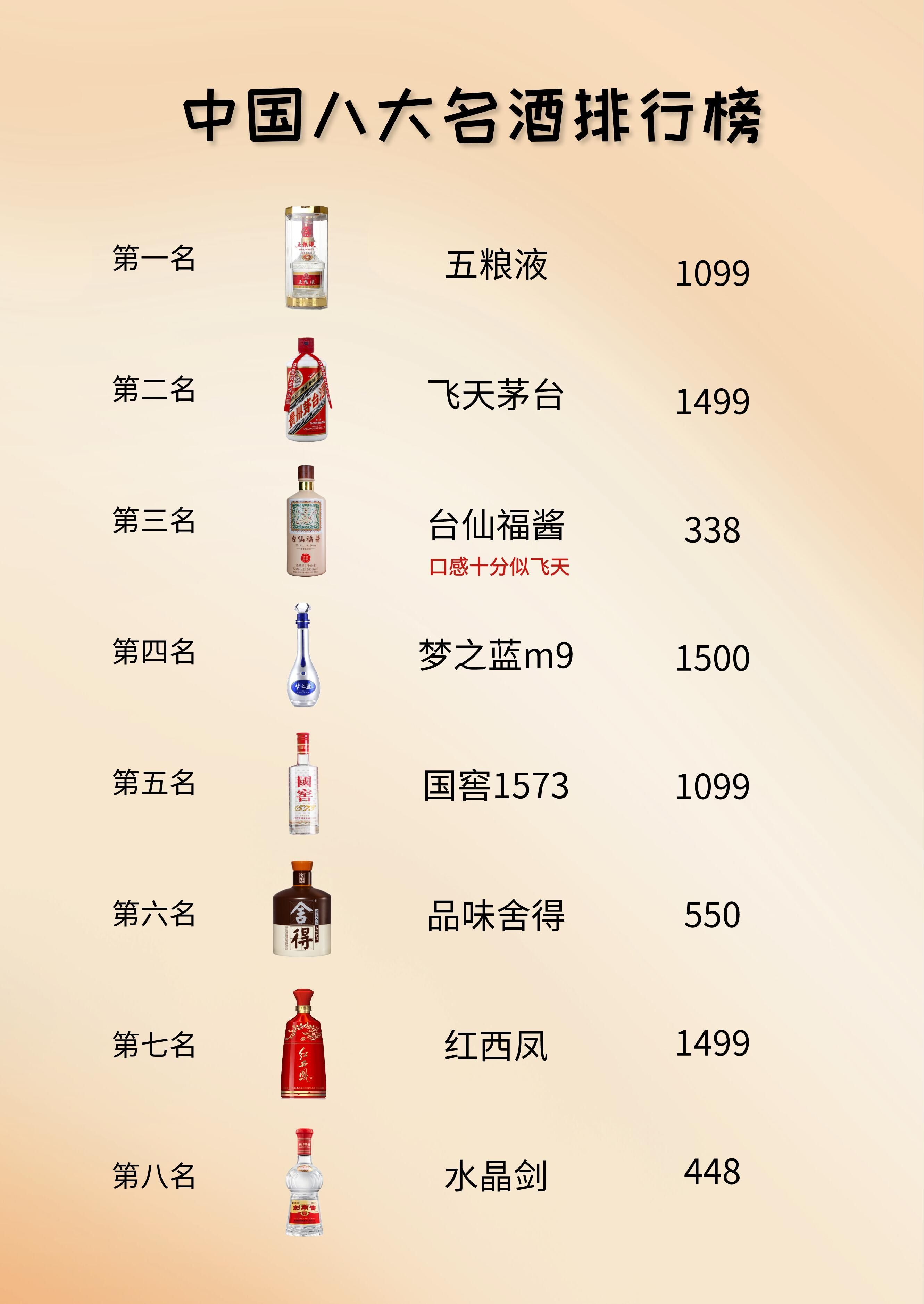 盘点中国最具代表的八大名酒