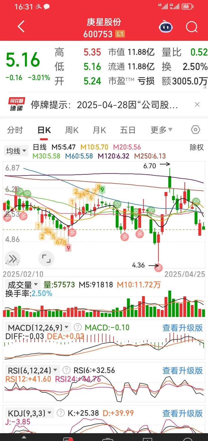 立航科技股票分析图