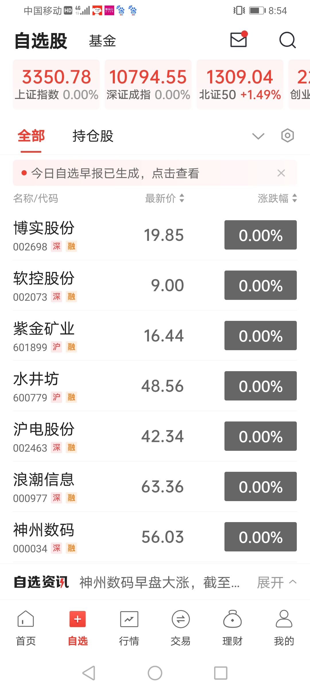 博实股票行情