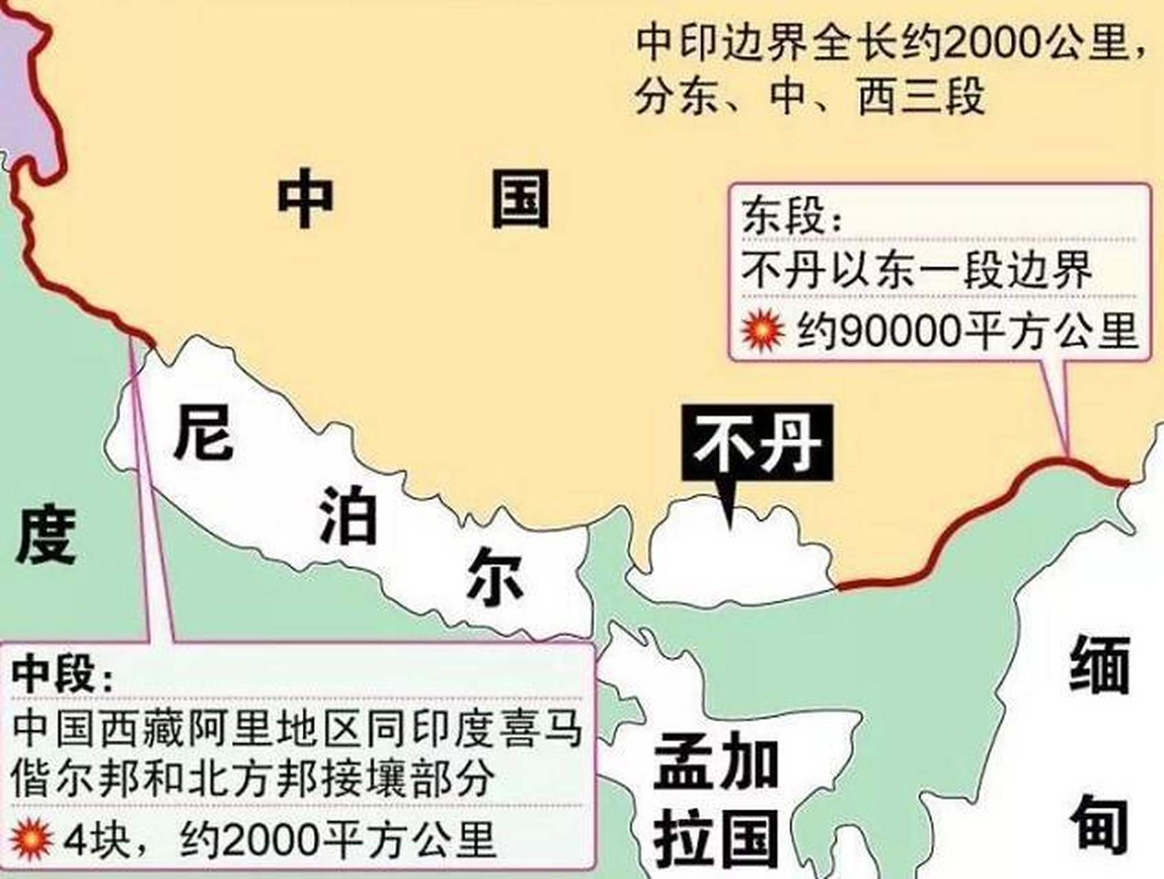 不丹三面与中国接壤,南面与印度交界,国土面积是3.