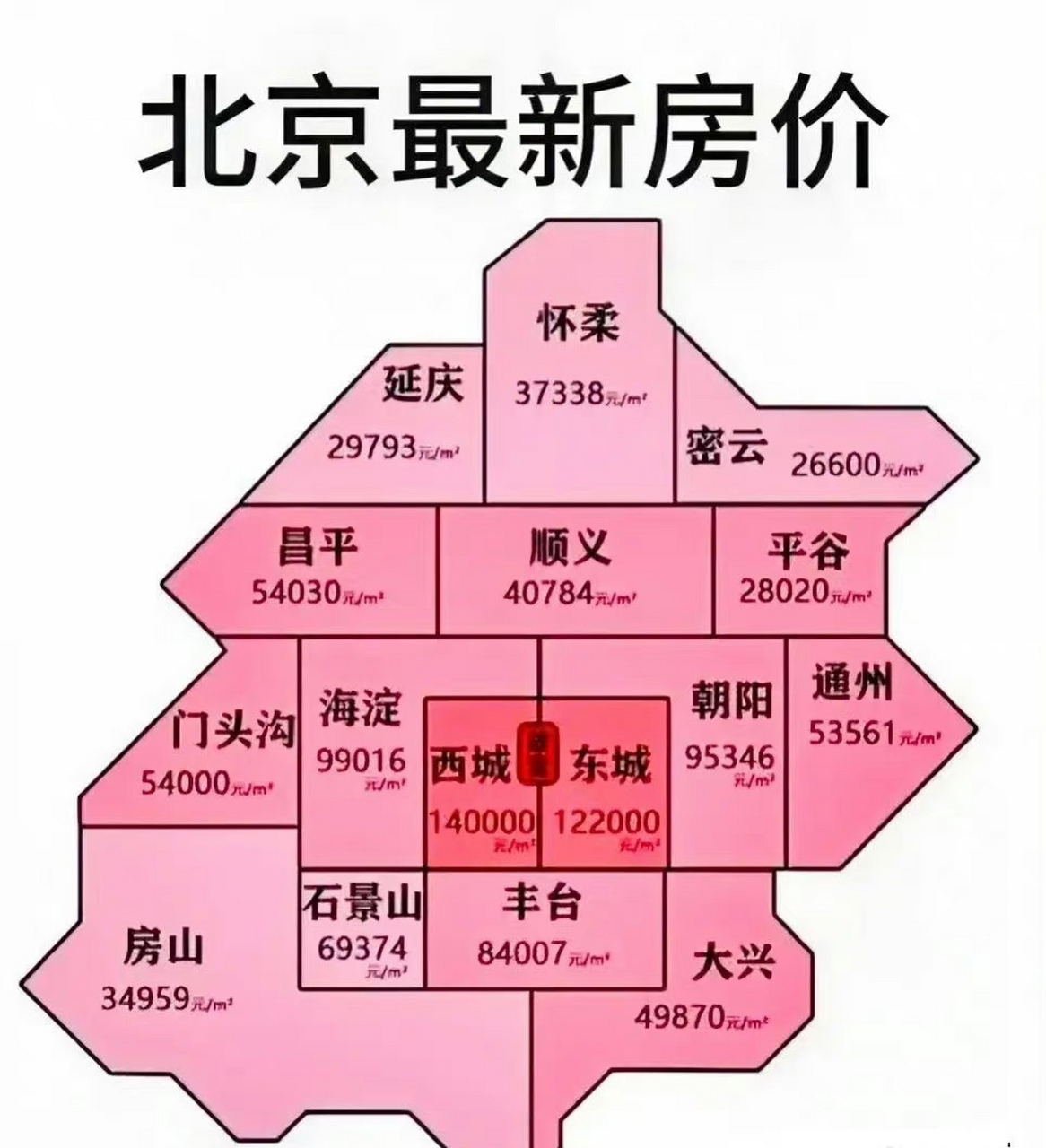 网上看到了一张北京最新的房价图,但前几天和一个卖房的中介聊了一下