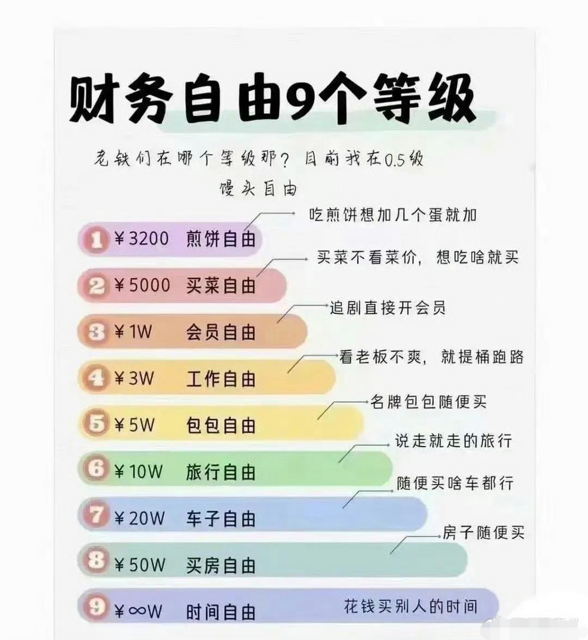 很多人都不知道拥有多少钱才能叫财富自由?