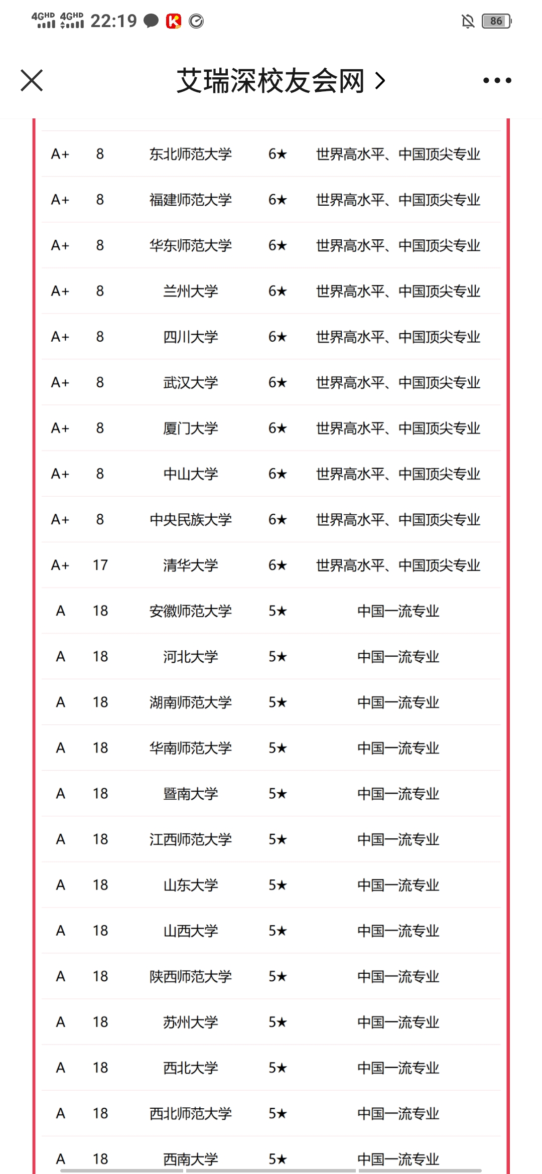 历史学专业排名公布!中山大学icon全国第8!华南师范大学全国18!