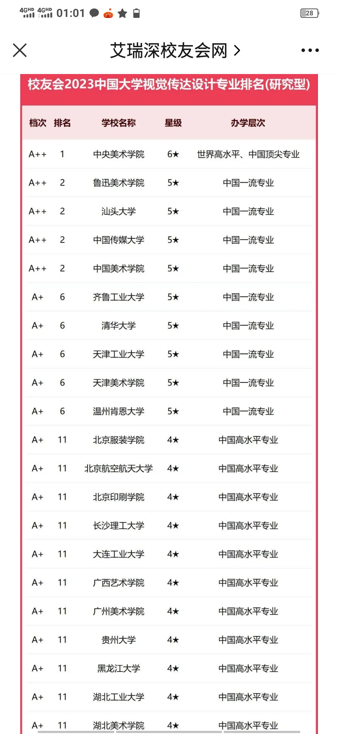 广州美术学院全国排名图片