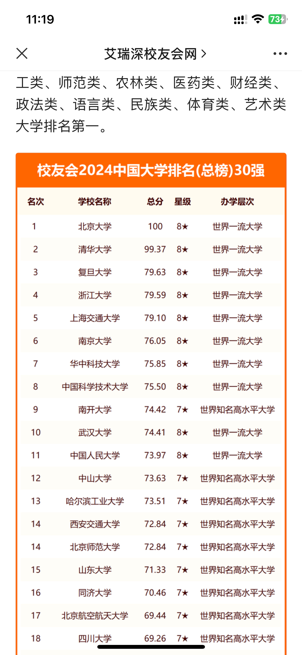 中山大学排名全国第12名,比较2023年上升两名,为七星级世界知名高水平