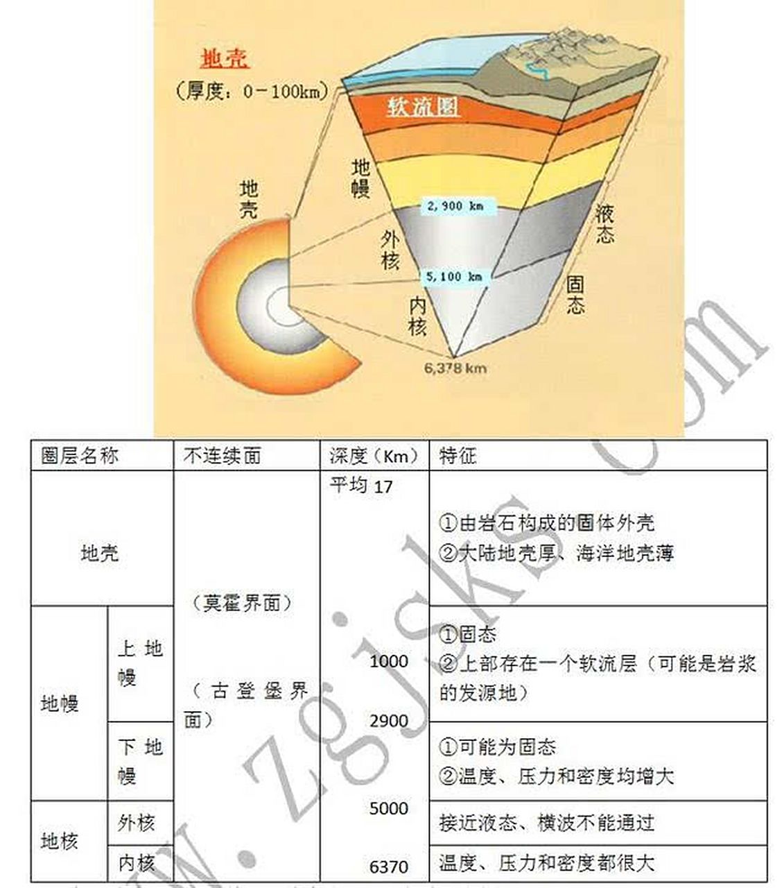 地球在旋力作用力下至地核地幔元素产生强弱核聚变反应