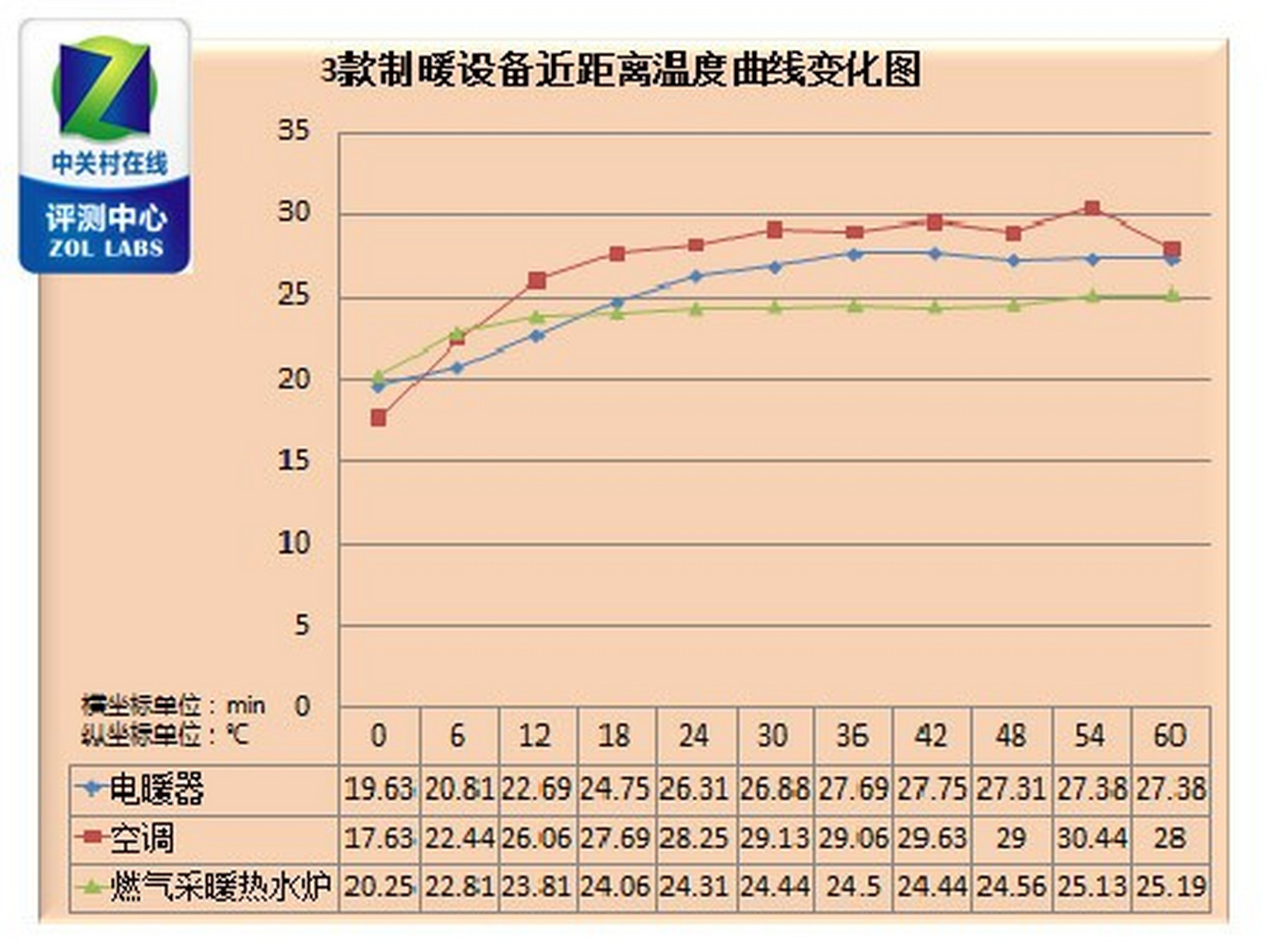 光热温熵图图片