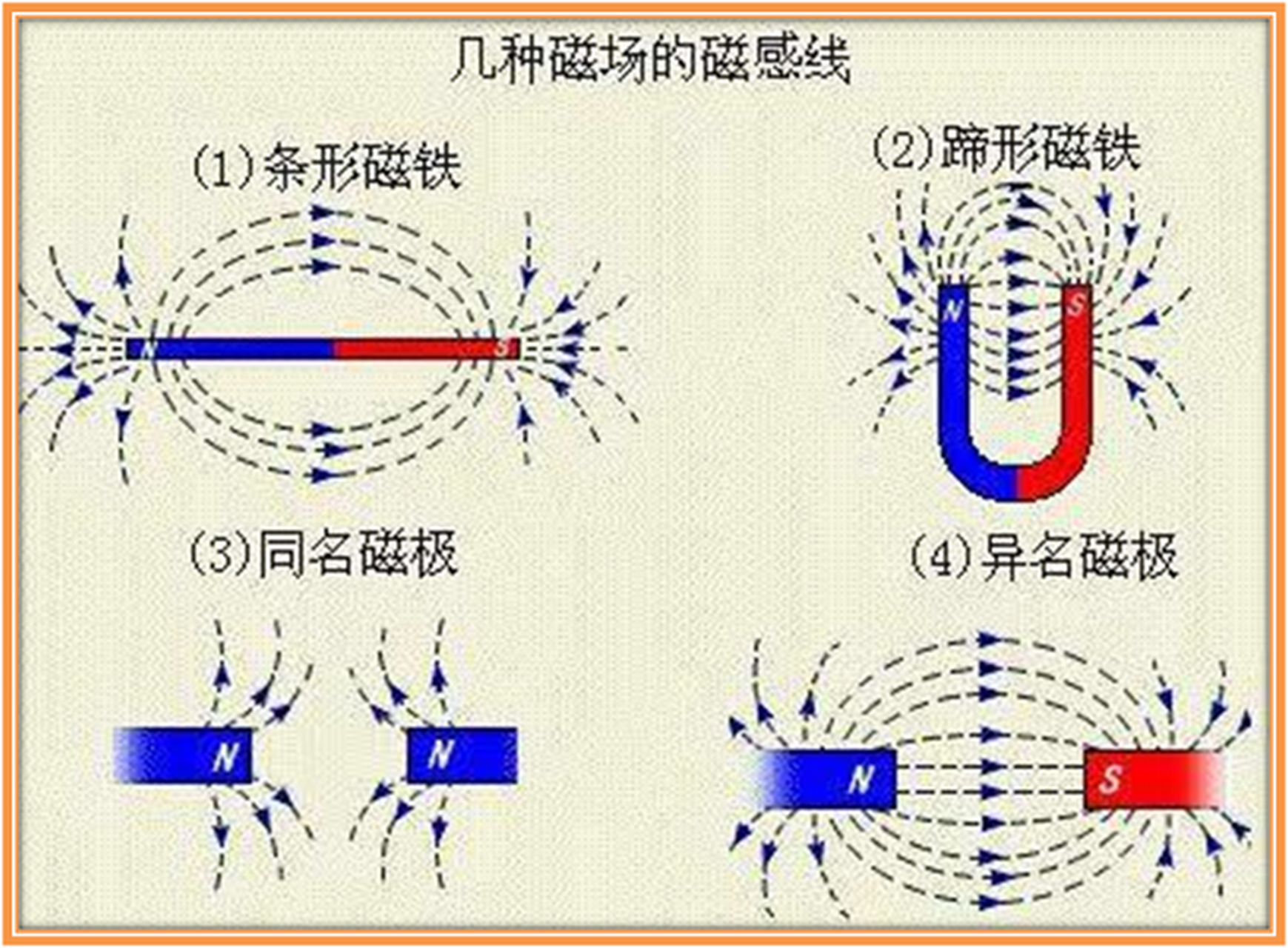 磁体的南北极图片