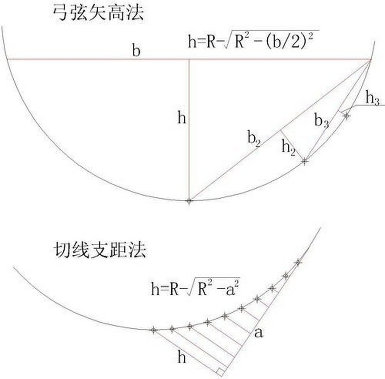 弧线 画法图片