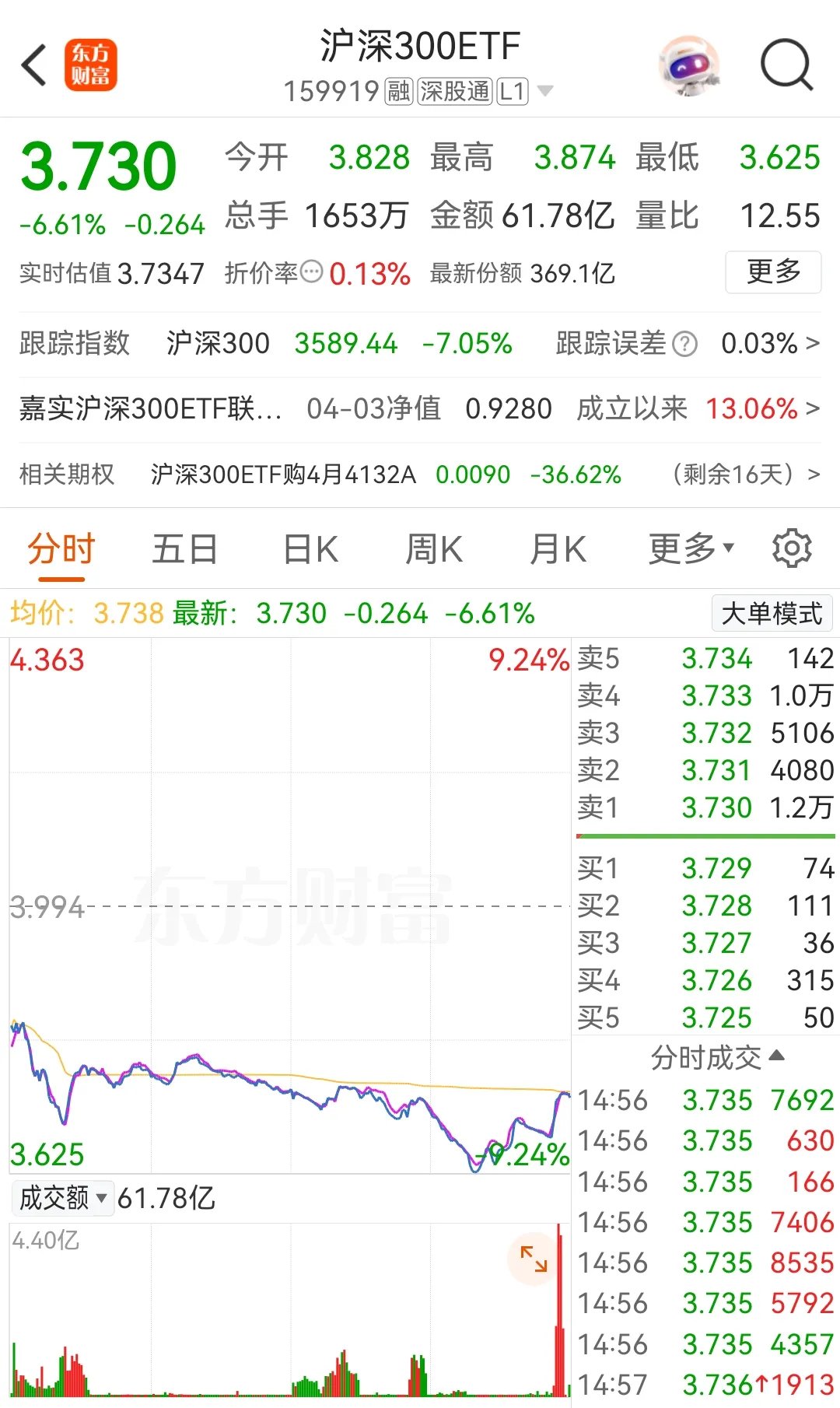 分析北大荒股票