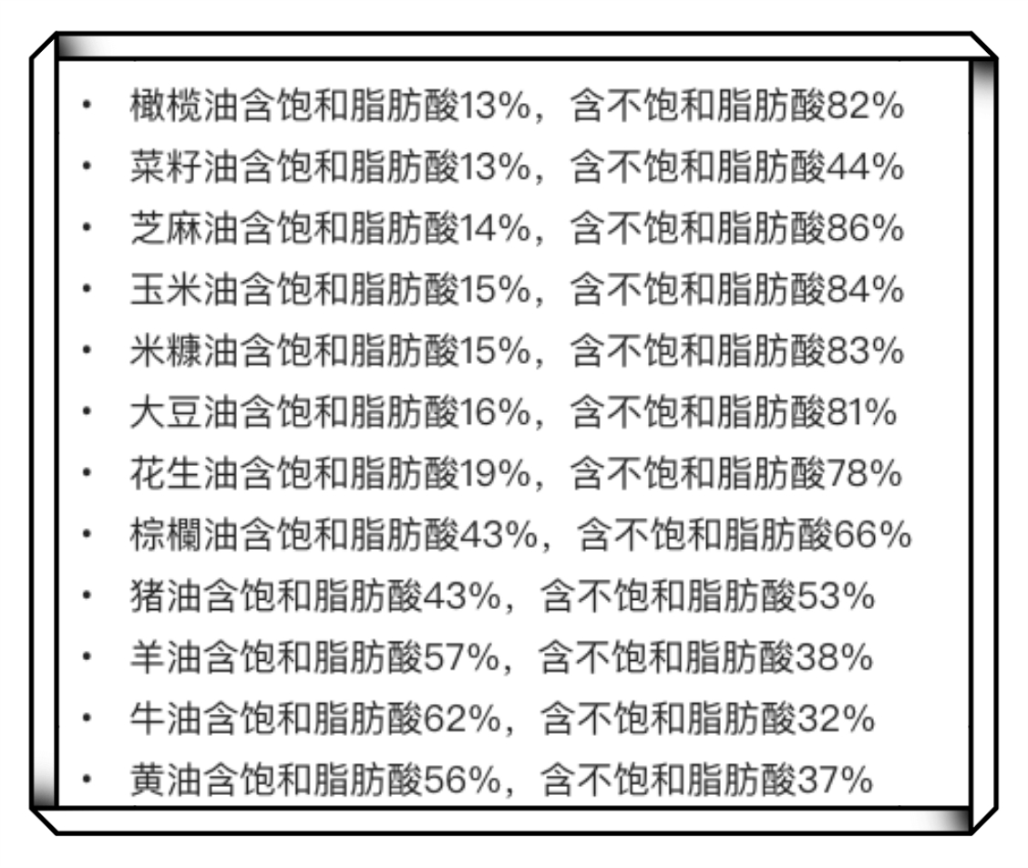 各种食用油含脂肪表图片