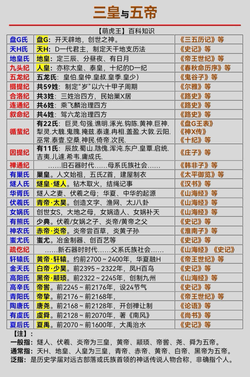 天皇地皇人皇谁最厉害