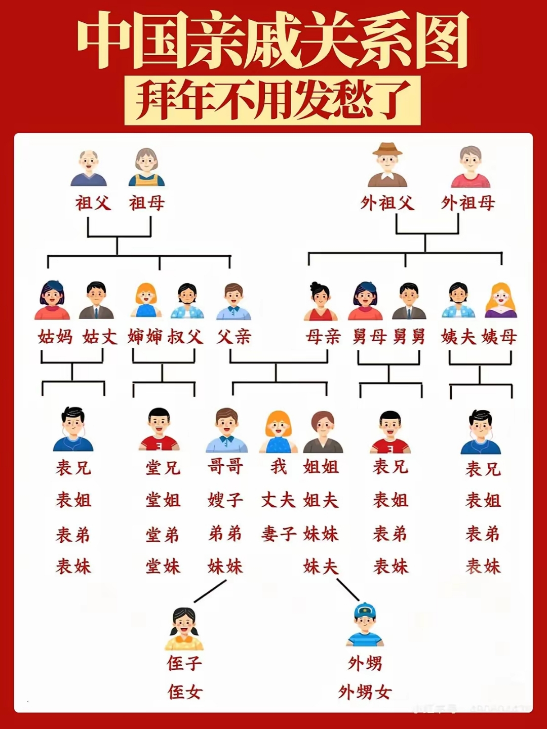 寄宿在叔叔家的侄女怎么称