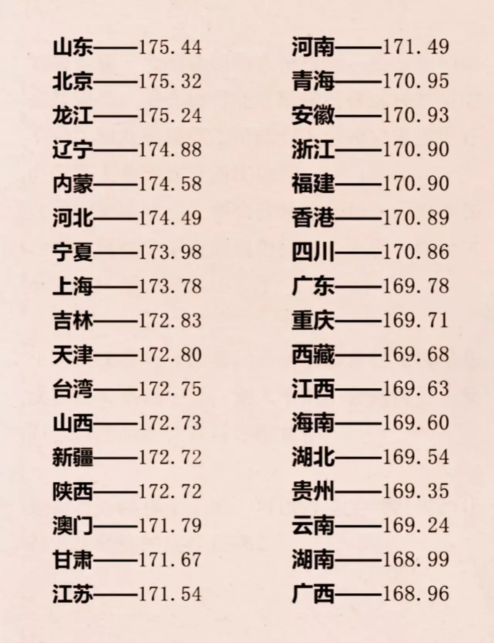 全国平均身高排名(全国平均身高排名表)-第1张图片-鲸幼网