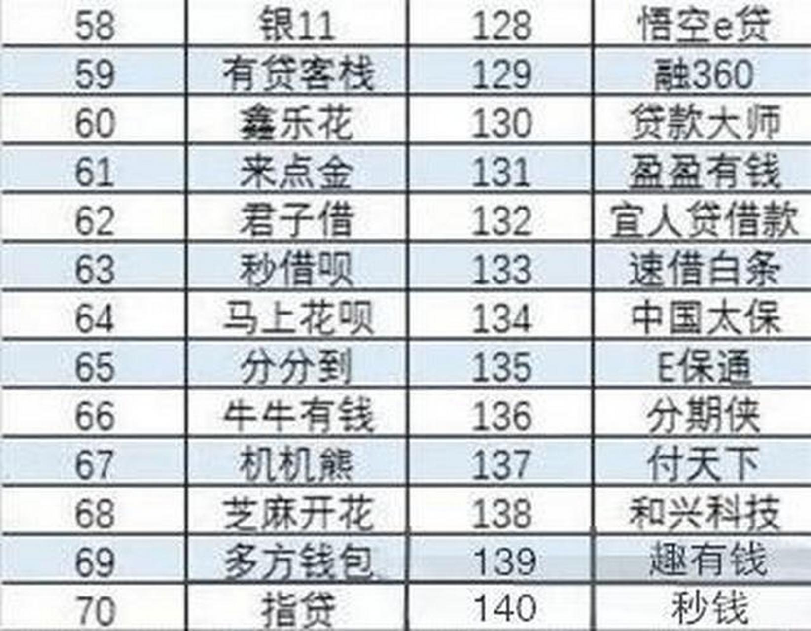 网贷29家平台名单(网贷平台29家都是哪些)
