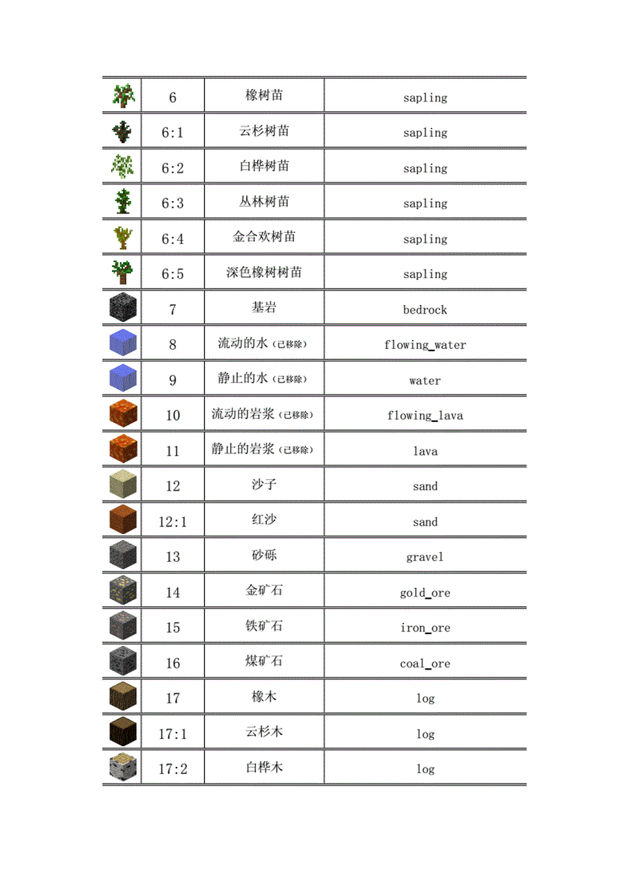 我的世界所有的方块图片