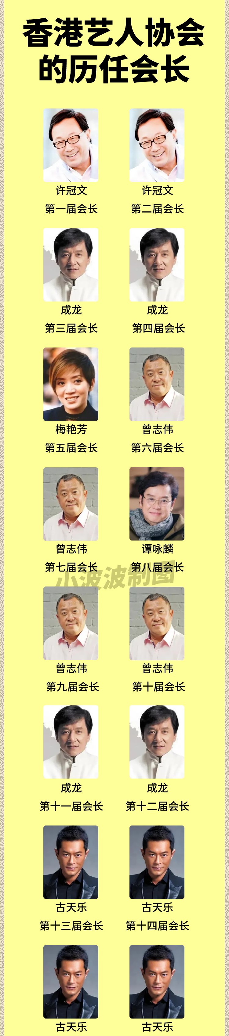 看看历任会长的名单,哪个不是娱乐圈的大人物?