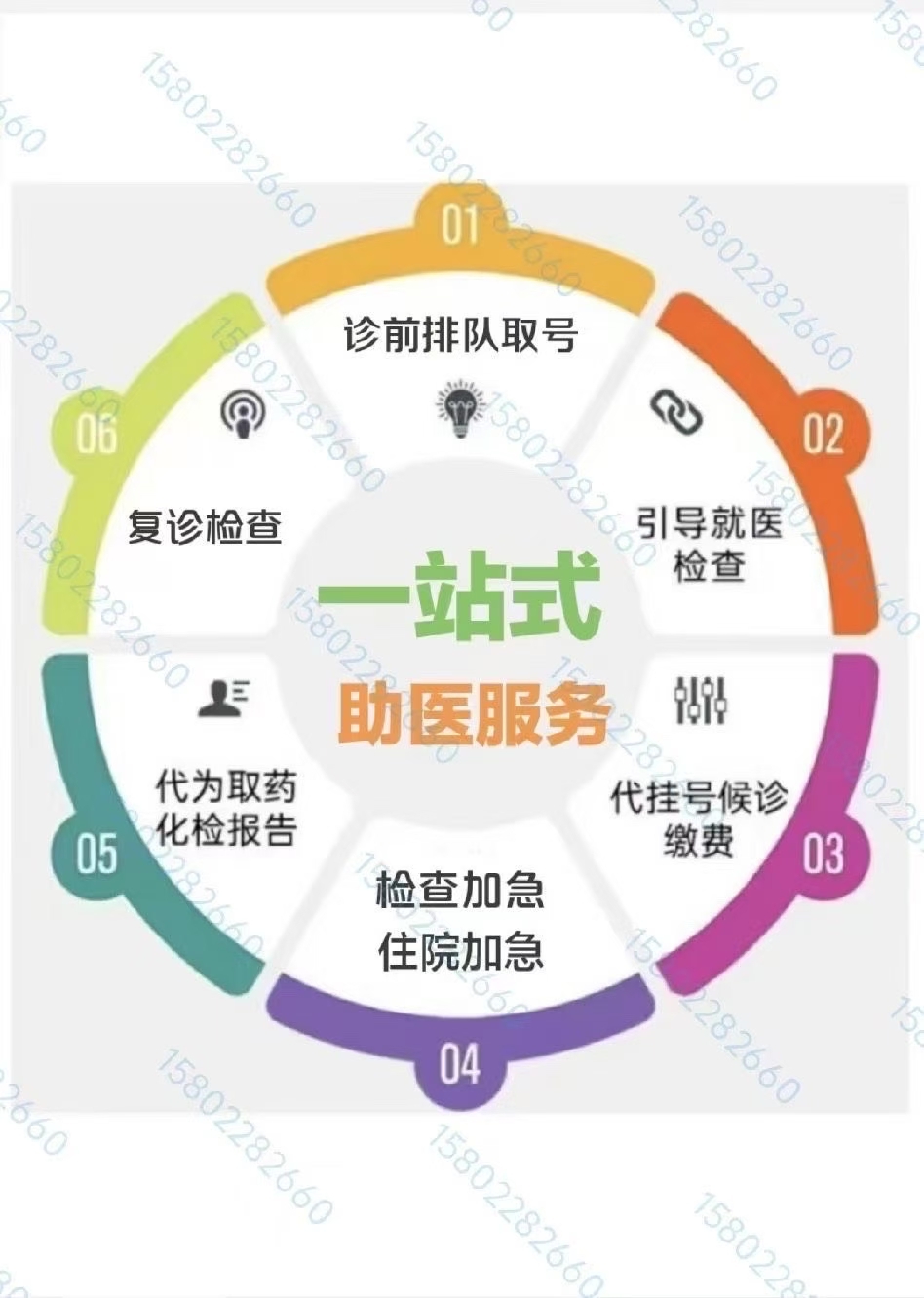 包含医院跑腿代办东城区挂号联系方式_专家号简单拿的词条