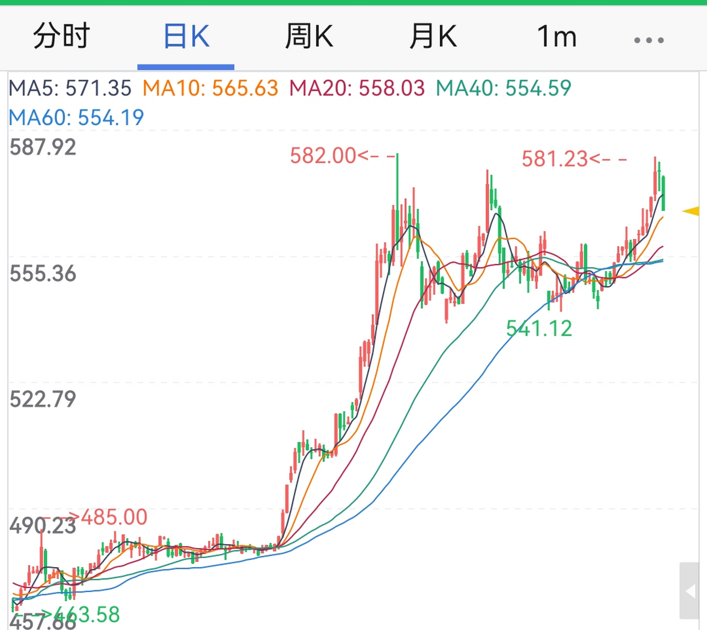 关于今日贵金属价格走势图今日贵金属走势的信息 第1张