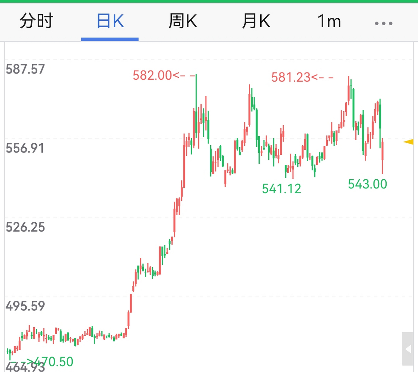 今日上午水贝黄金实时金价(跌 交易所原料价:557/克 首饰金价(不