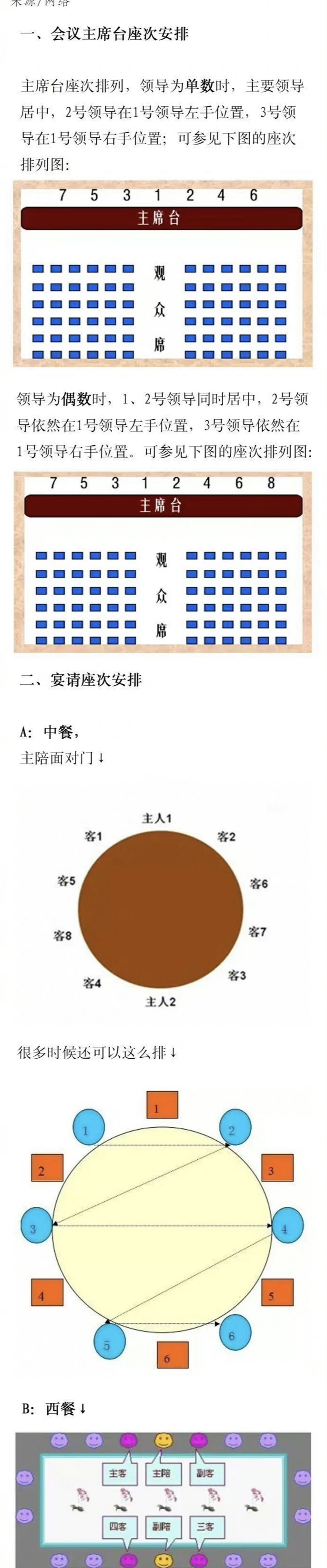 领导座次安排