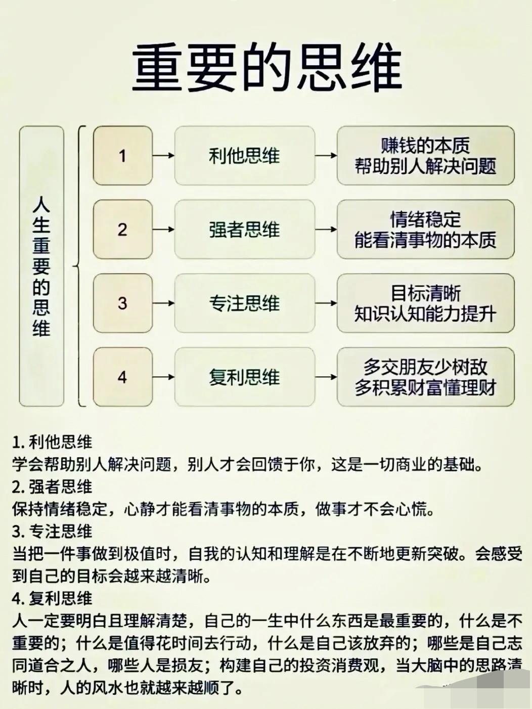 人生重要的四种思维