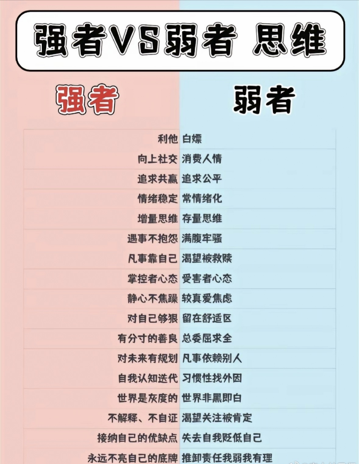 强者比弱者到底强在哪里?