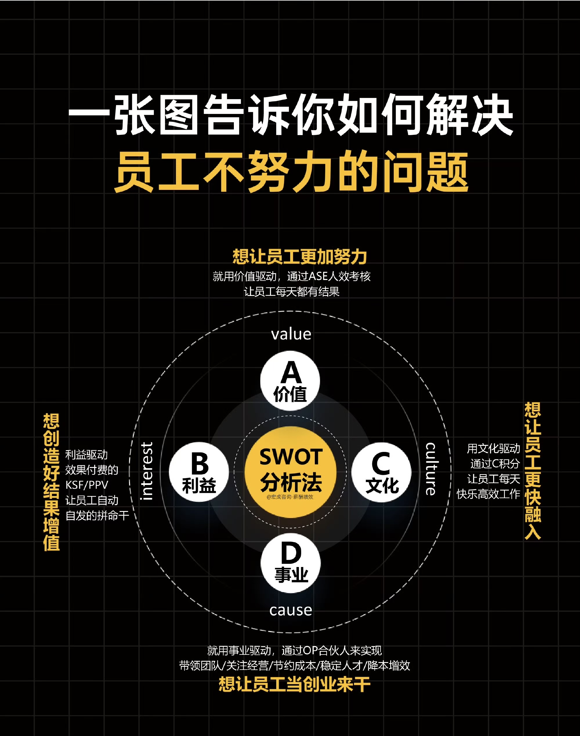 激励不到位员工懒到睡