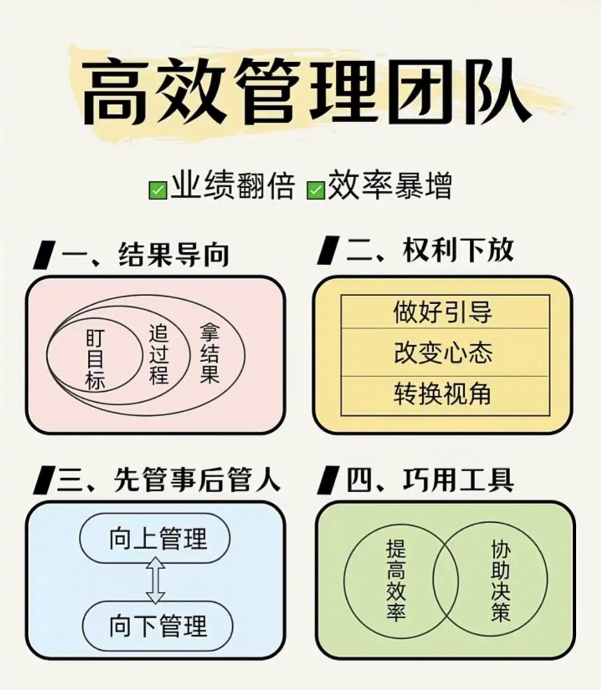 目标管理的4个特点(目标管理的四个特征)