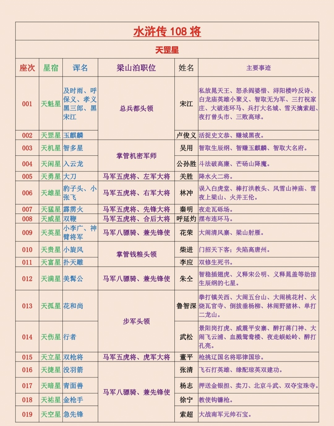 水浒传简介故事图片