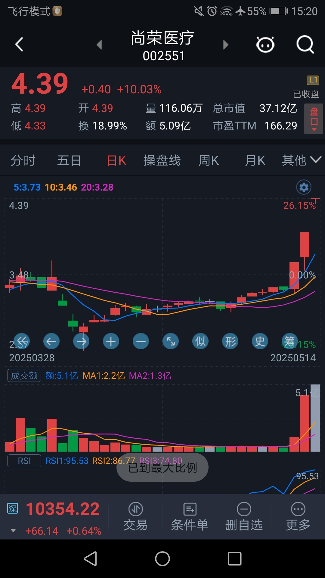 600990股票行情中财网财经须知