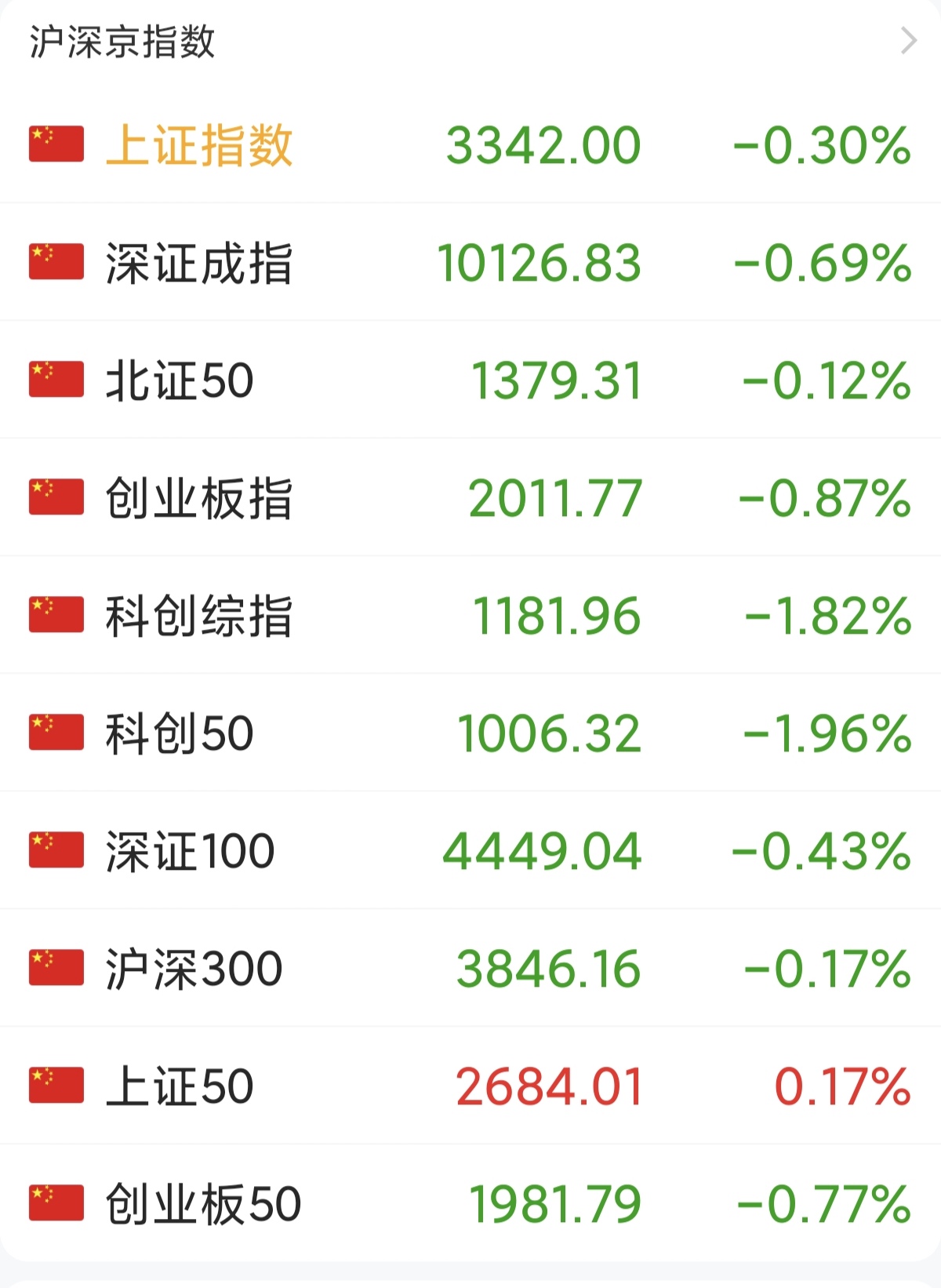 奋达科技股票行情走势财经须知