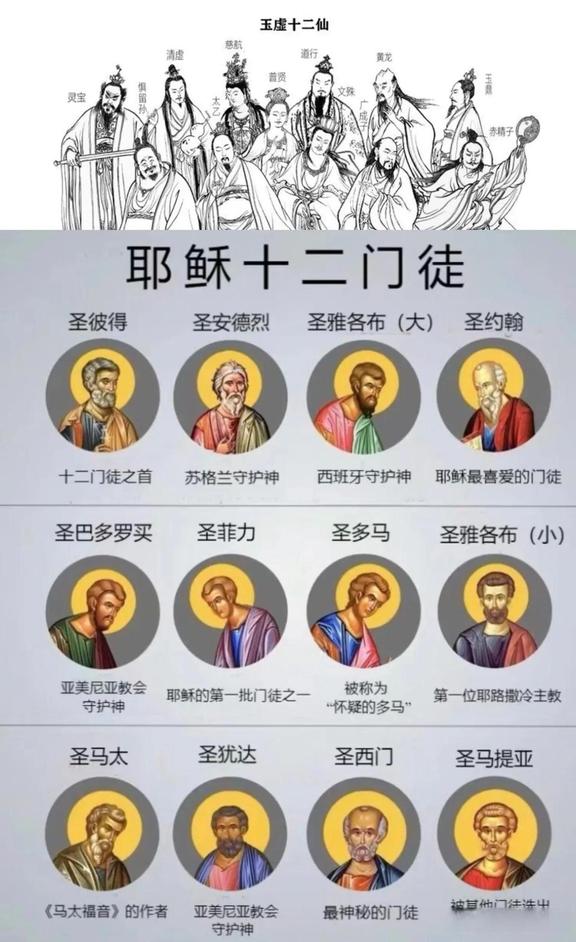 门徒 名字图片