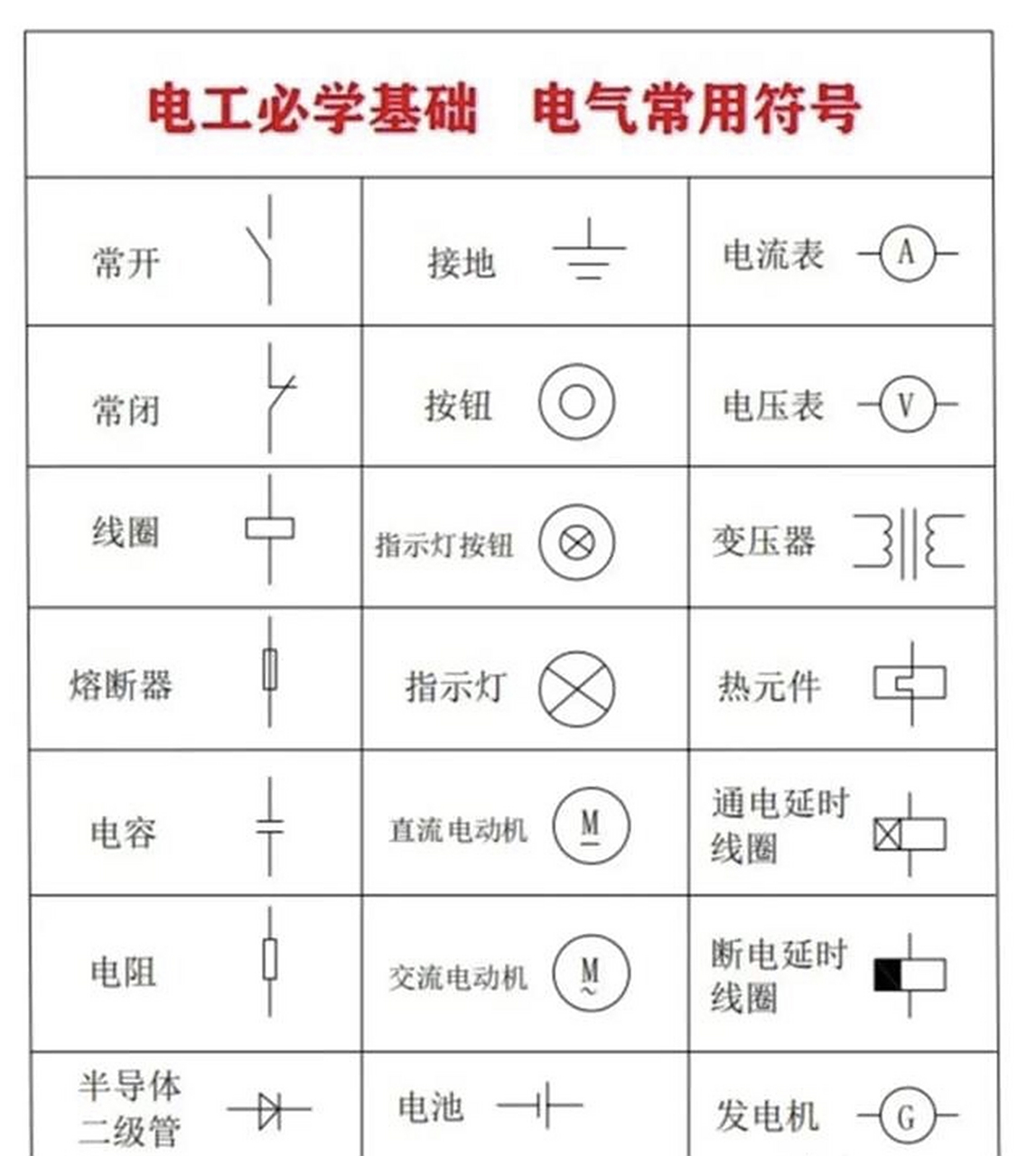 记住这些电工符号和电工公式,我相信你离成为电工老师傅不远了.