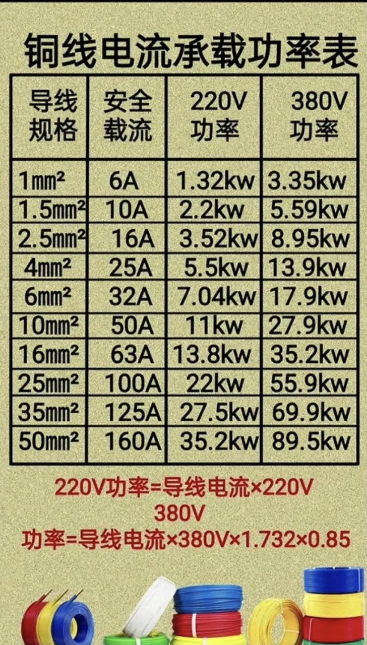 功率电流计算公式图片