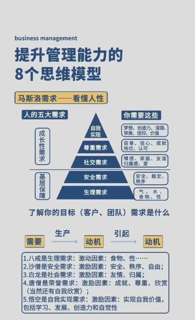 层次模型的实例图片